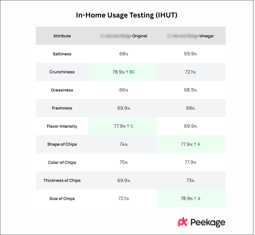 In-Home Usage Testing (IHUT)
