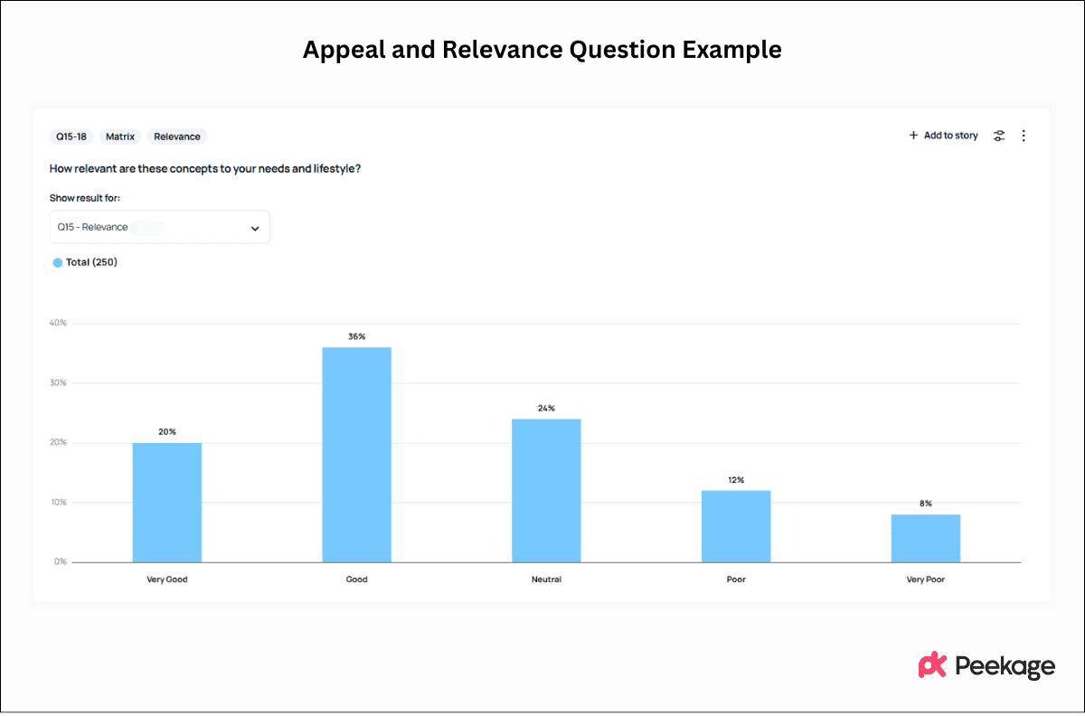 Appeal and Relevance Questions Example