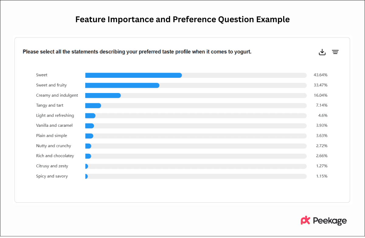 Feature Importance and Preference