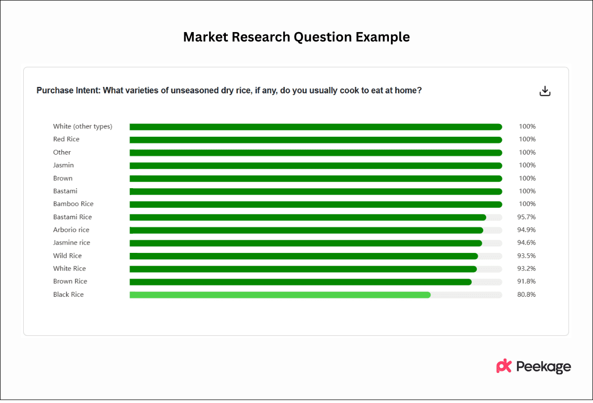 Market Research Questions