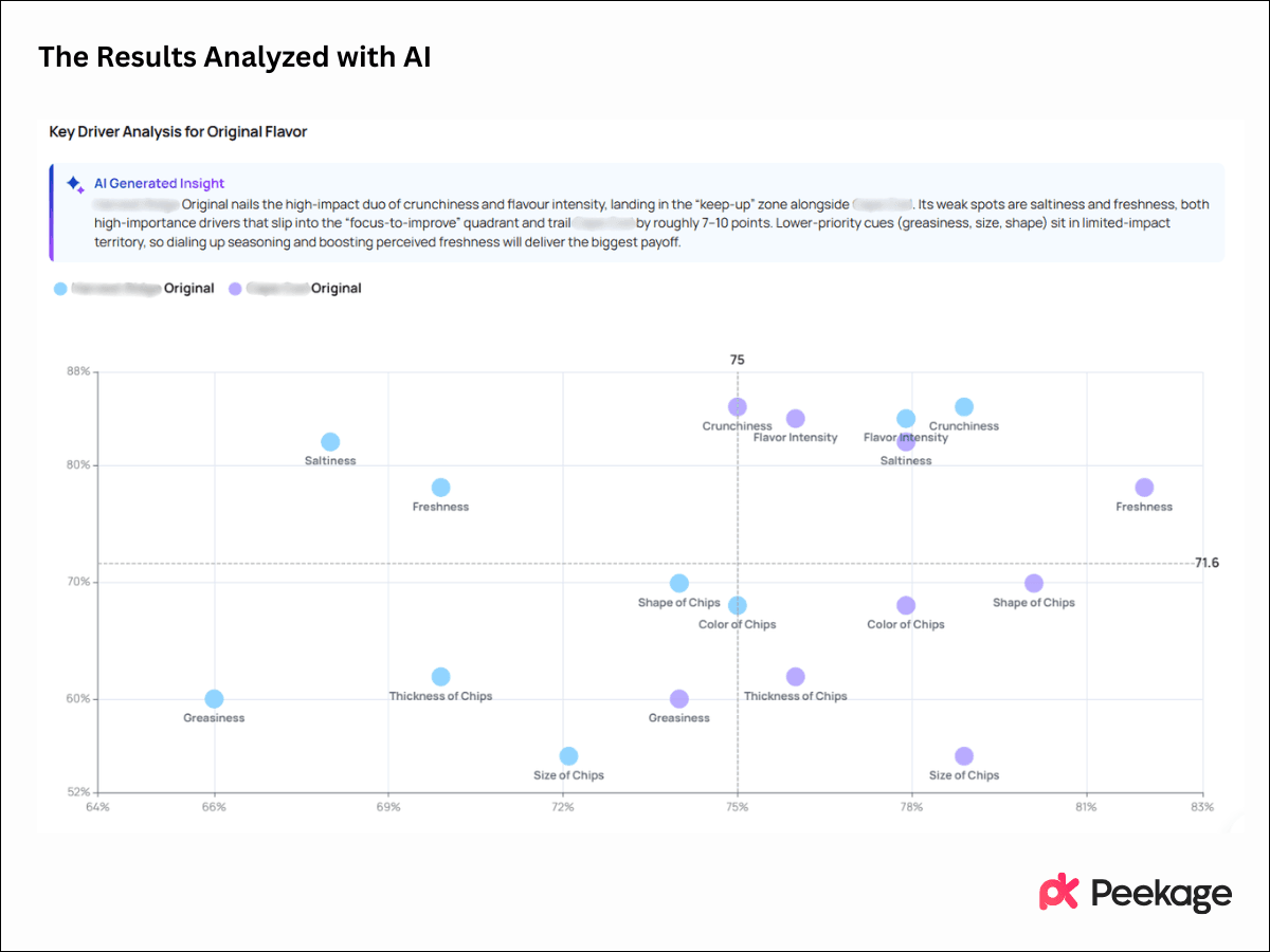 Analyze the Results