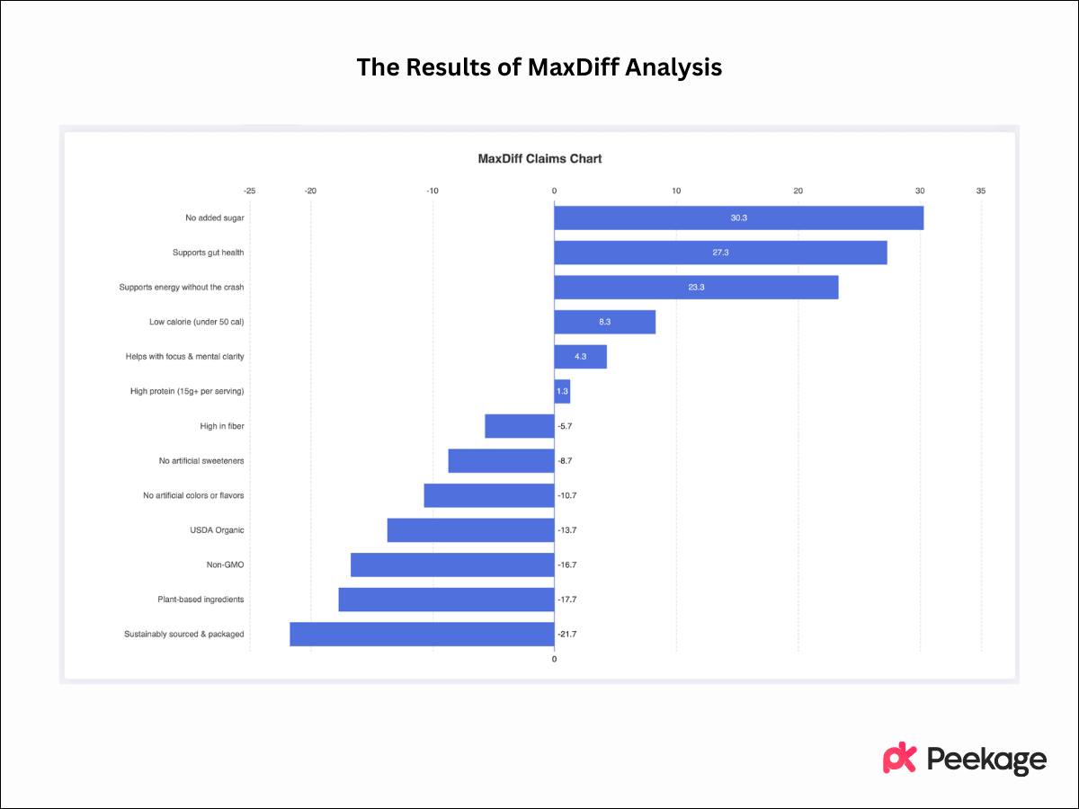 MaxDiff Analysis Tea Brand Results