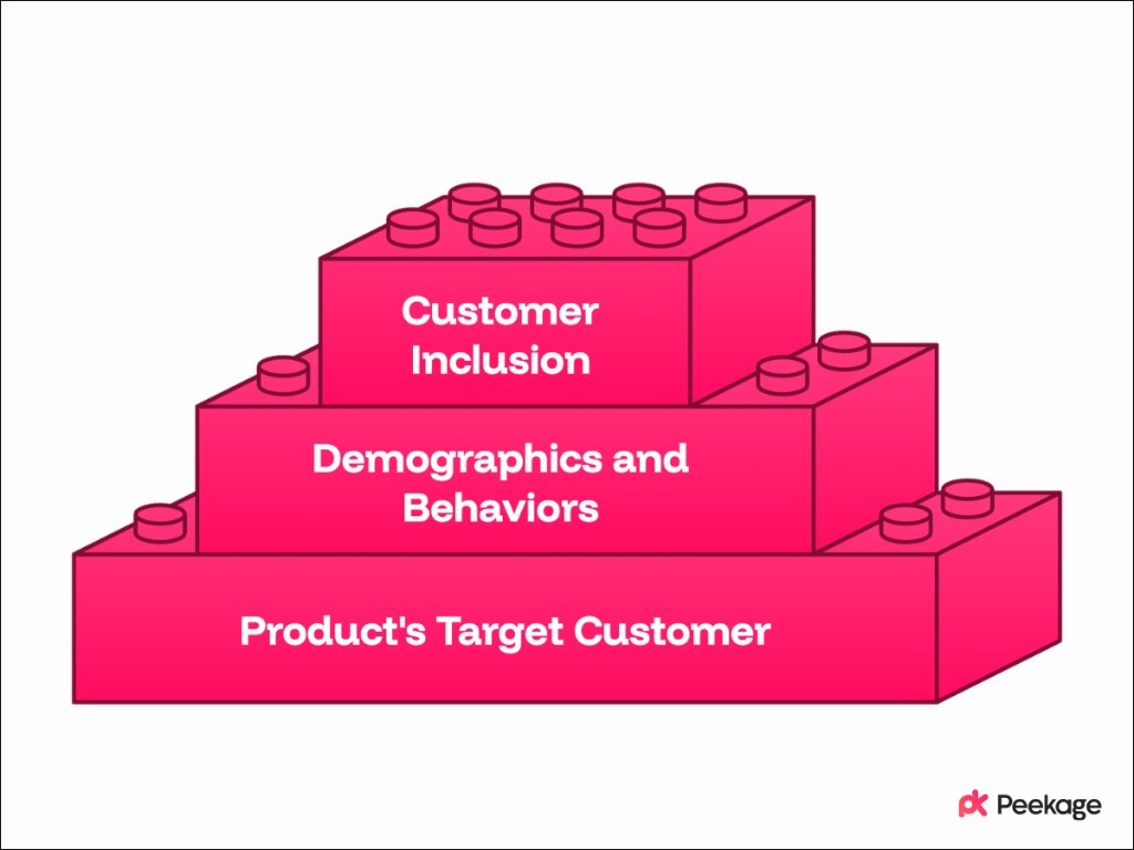 How to Define Your Target Consumer Profile Before Recruiting