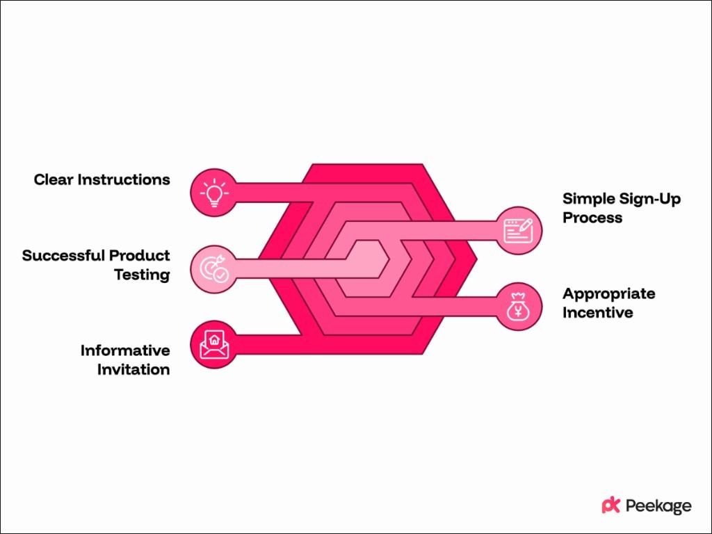 How to Recruit Consumers for Your Product Testing Study