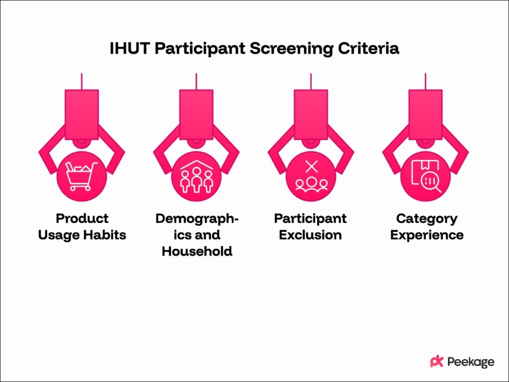 How to Screen and Select Consumers for an IHUT