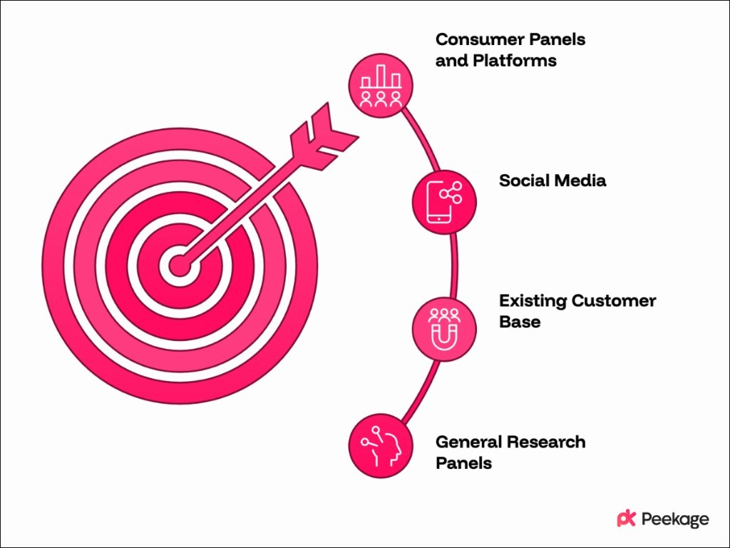 Where CPG Brands Can Find Consumers for In-Home Product Testing